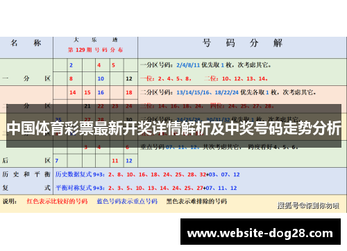 中国体育彩票最新开奖详情解析及中奖号码走势分析